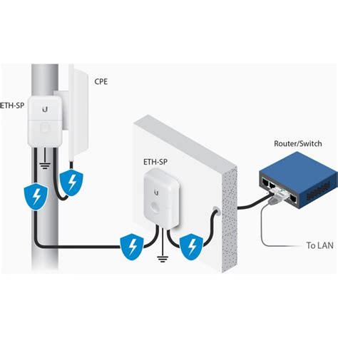 That said, FCS errors are common caused by misbehaving hardware. . Flow control ubiquiti